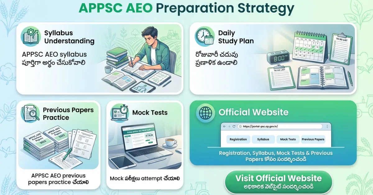 APPSC AEO preparation infographic showing syllabus, study plan, previous papers, mock tests and official website link